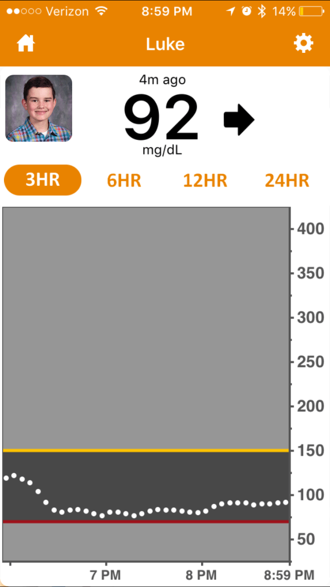 19 07 pizza spike after swimming